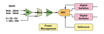 Analog Devices Inc. Building Utilities